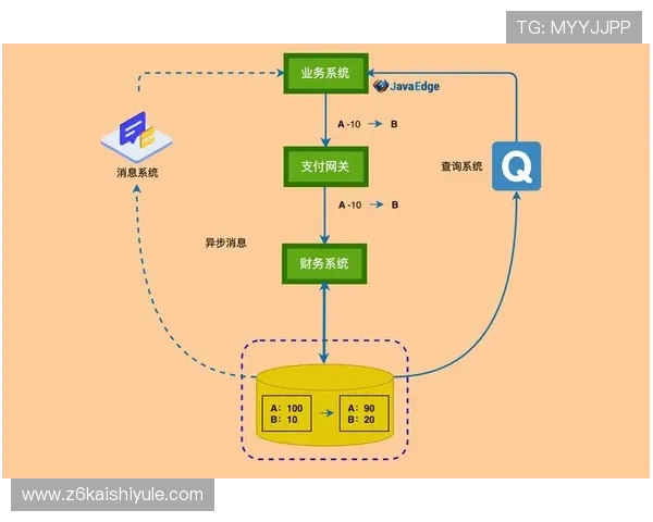 bg尊娱厅的安全支付系统详解保障玩家资金安全与隐私保护措施