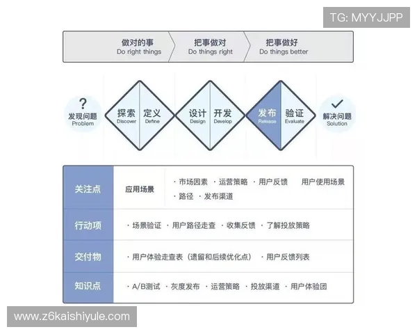 凯时KS官网注册流程优化指南提升注册效率和用户体验的实用建议